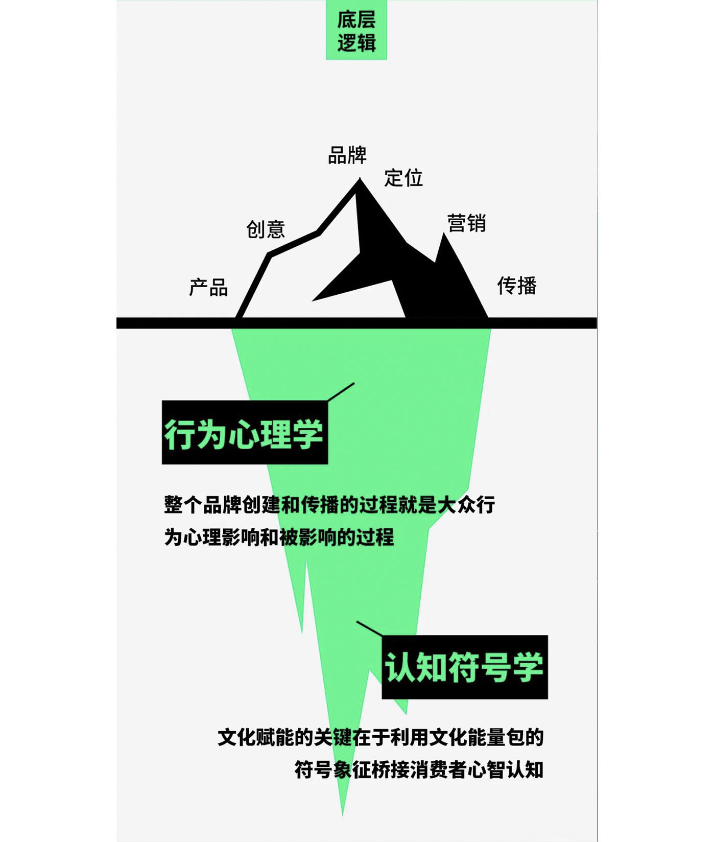 左右格局是谁-深圳策划广告公司，深圳品牌策划，深圳战略咨询，深圳vi设计