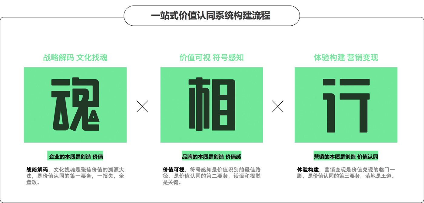 广告公司，广州广告公司，品牌全案策划公司