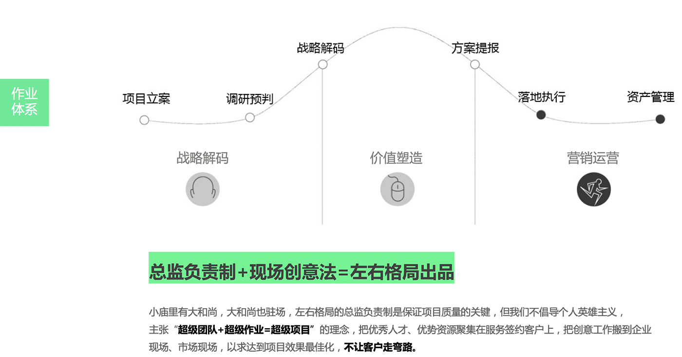 上海广告公司，上海广告策划，上海品牌设计