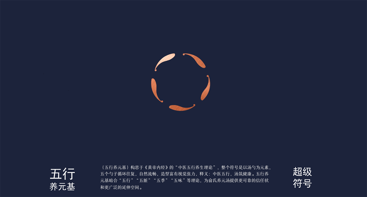 品类竞争典范－俞氏养元汤  超级符号设计